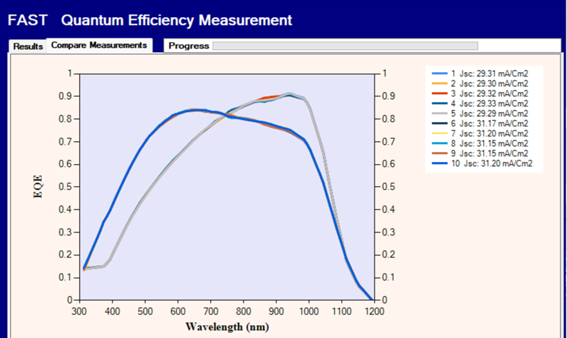 Quantum Efficiency Measurements c-Si solar cell